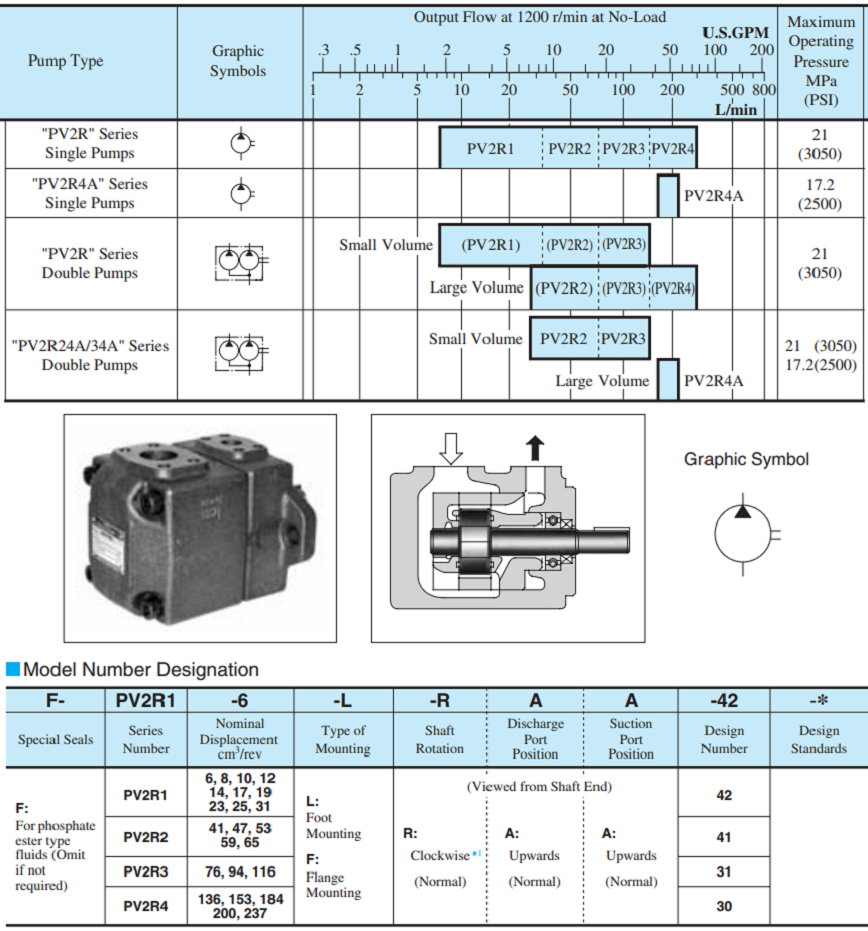 Насосы для лопастей серии PV2R Yuken