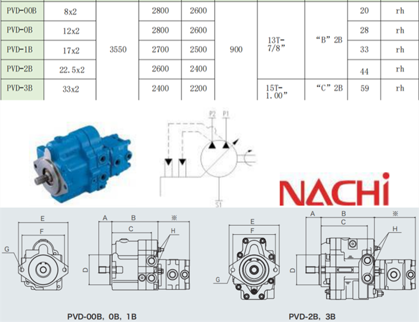 Переменный поршневой насос серии NACHI PVD