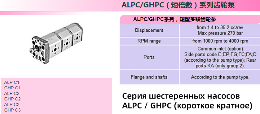 Серия шестеренных насосов ALPC / GHPC