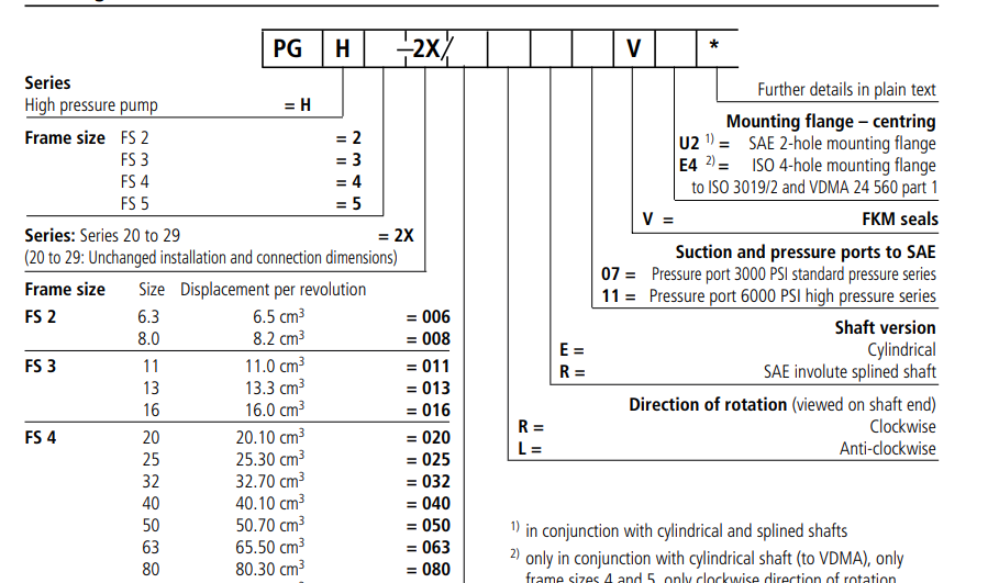 Шестеренчатый насос с внутренним зацеплением PGH-2X