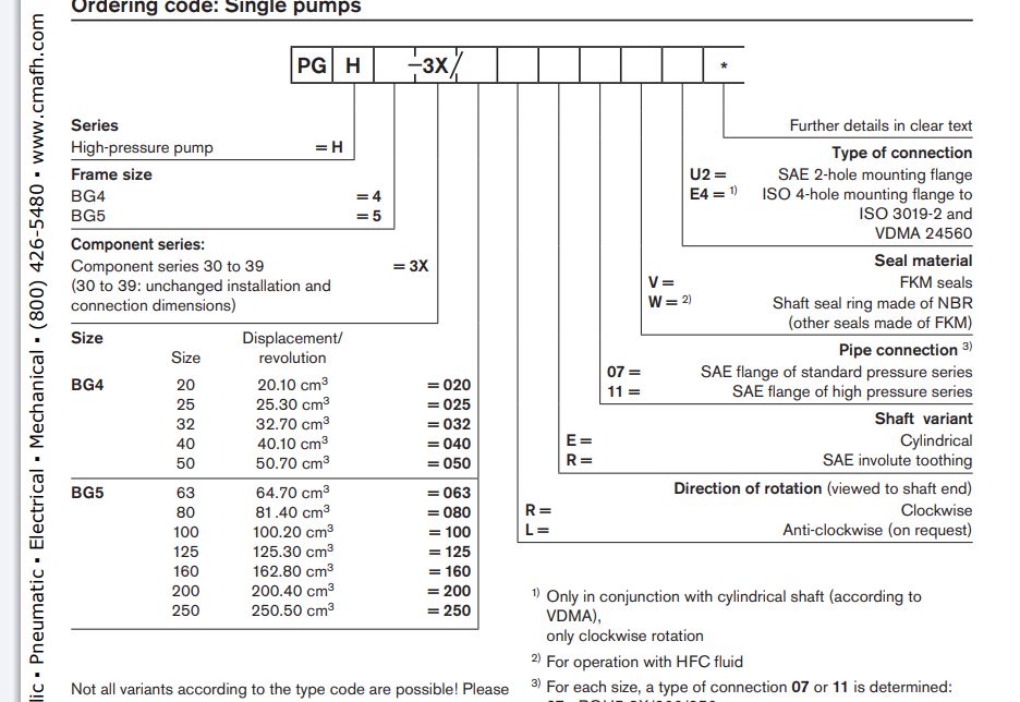 Шестеренчатый насос с внутренним зацеплением PGH-3X
