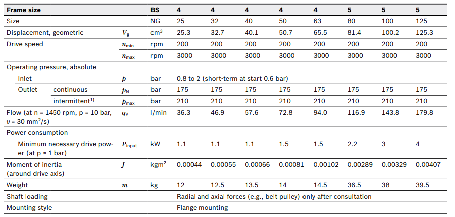 PGM-4X Шестеренчатый насос