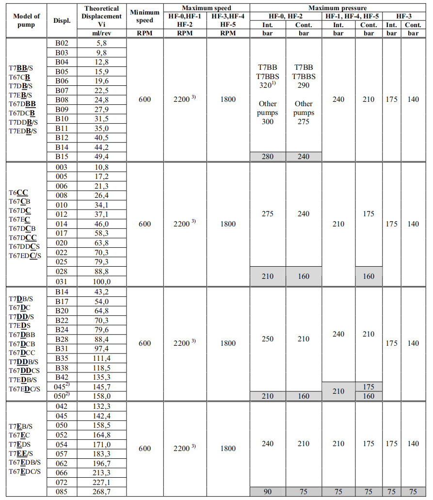 Parker denison насос
