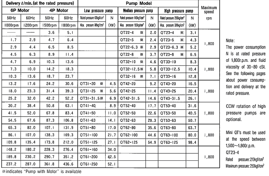 Sumitomo Шестеренчатый насос