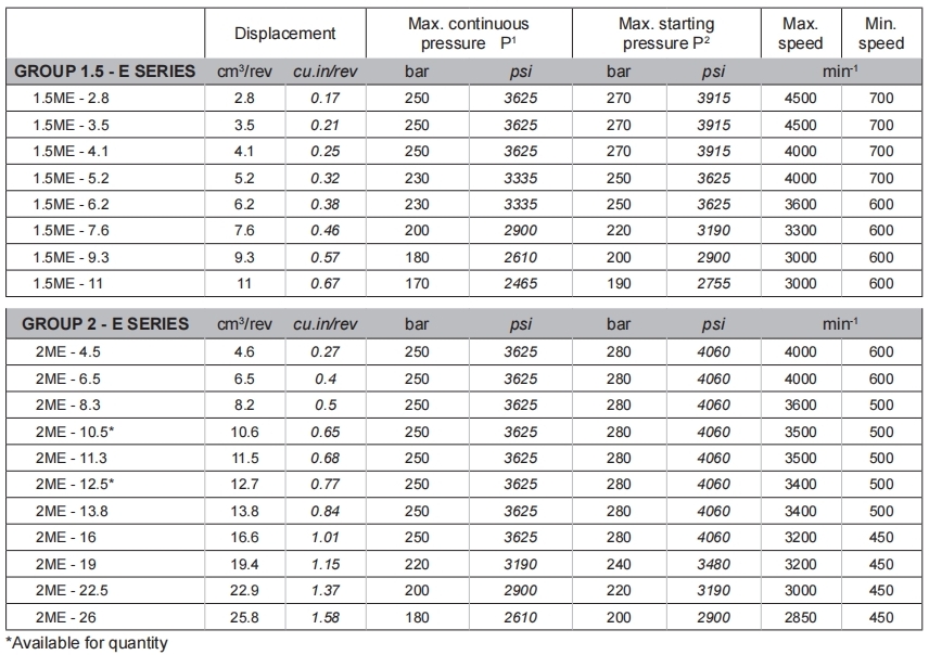 Salami Мотор-редуктор