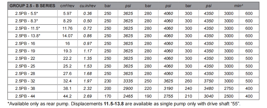 шестеренный насос salami