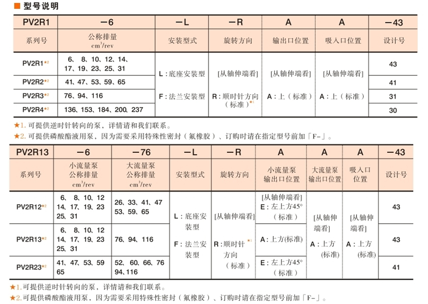 Гидравлика YUKEN