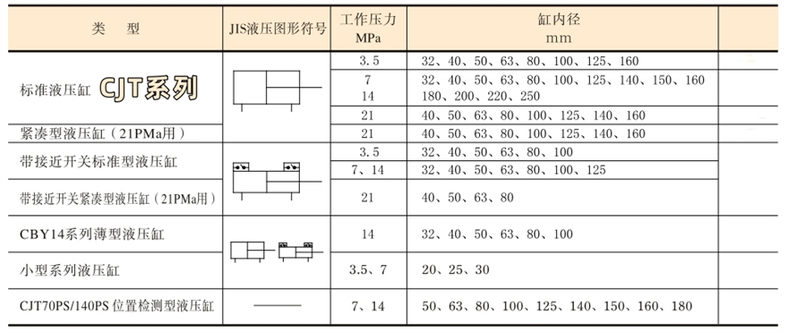 Гидравлика YUKEN