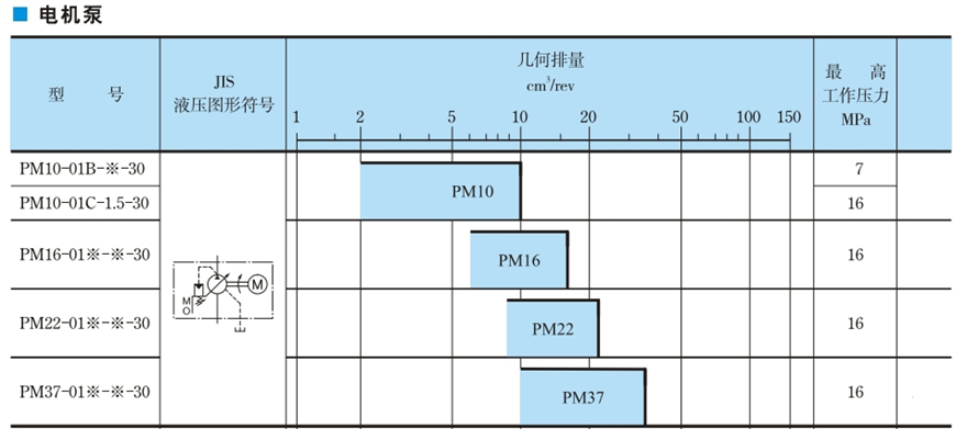 Гидравлика YUKEN