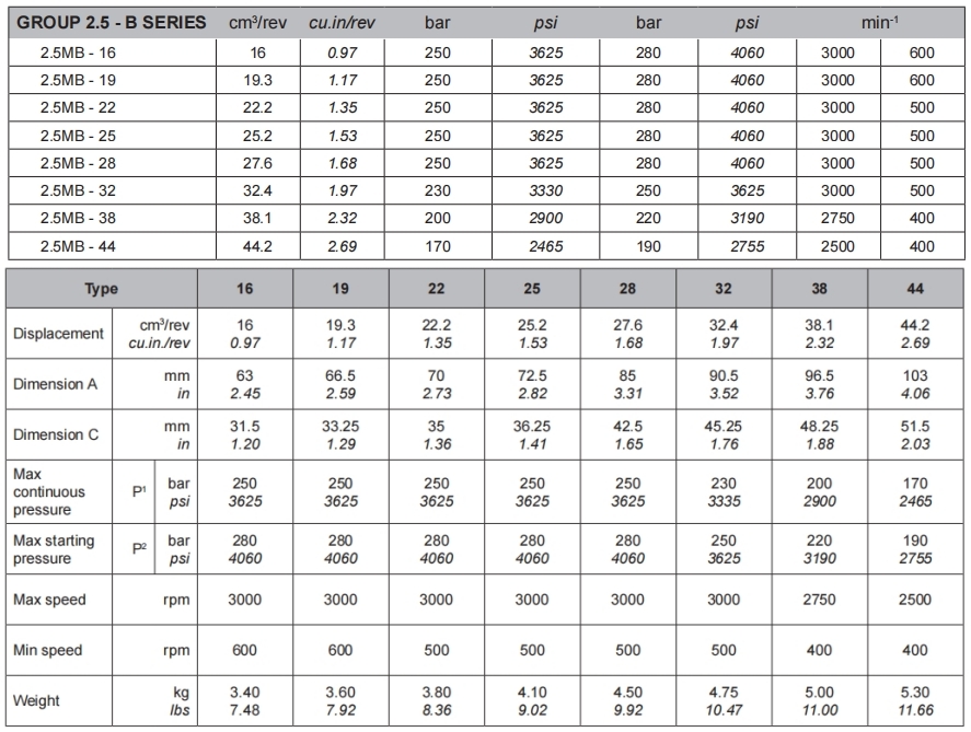 2.5MB pump motor.jpg