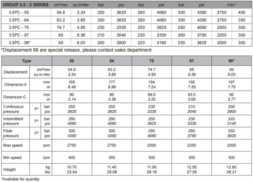 Salami Шестеренчатый насос