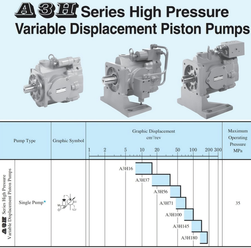 Поршневой насос YUKEN A3H