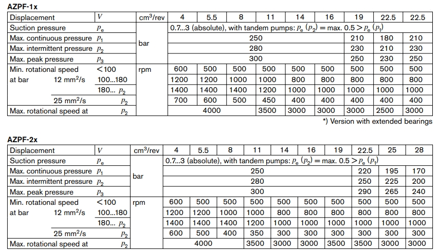 шестеренный насос azpf