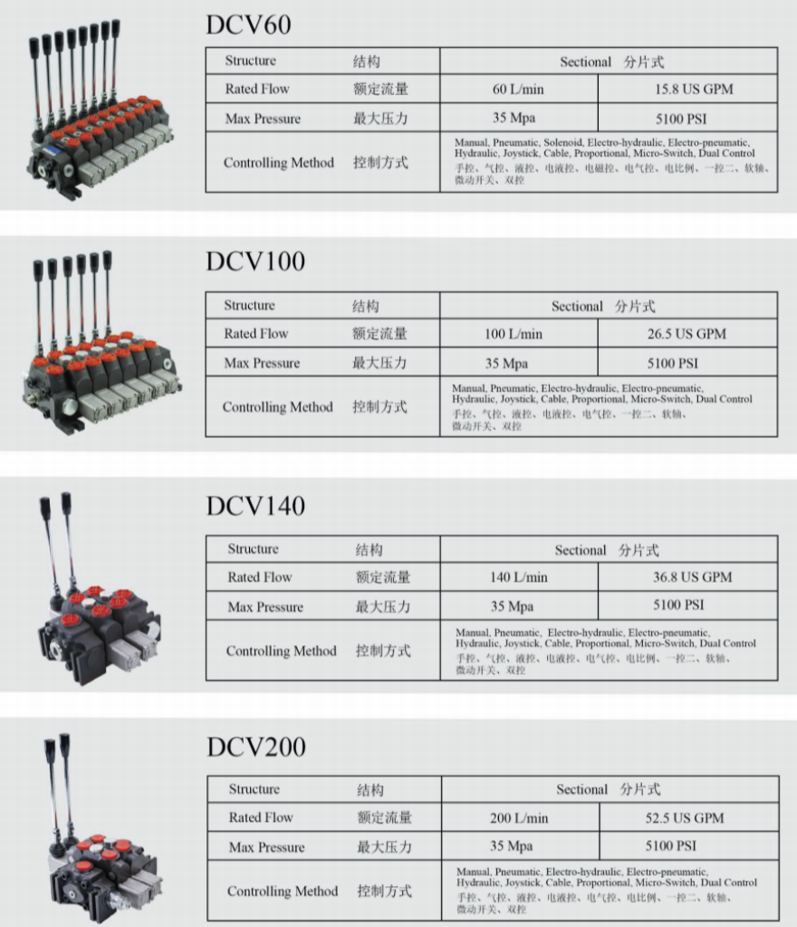 DCV200 клапан регулирования направления движения