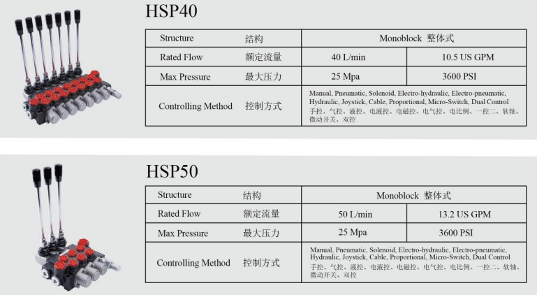 HSP Многоходовой реверсивный клапан