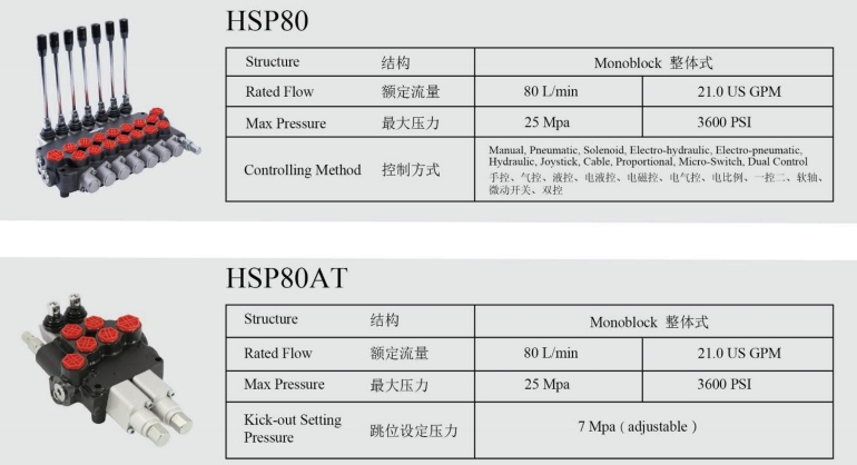 HSP80 Многоходовой реверсивный клапан