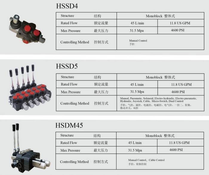 HSSD5 Клапан регулирования направления движения