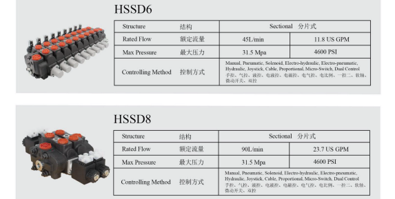 HSSD Клапан регулирования направления движения