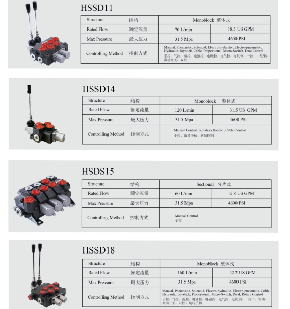 HSSD Клапан регулирования направления движения
