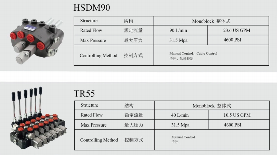 HSDM90 Клапан регулирования направления движения