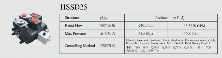 HSSD25 Клапан регулирования направления движения