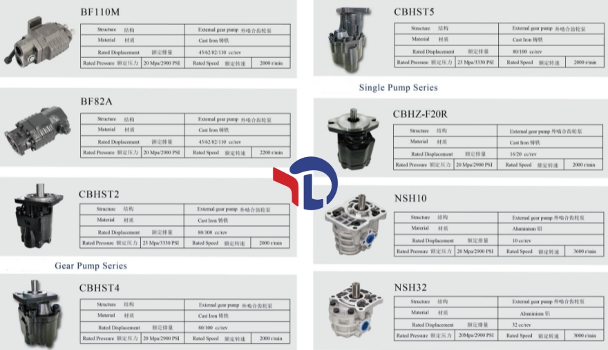 Оптовая продажа шестеренчатых насосов