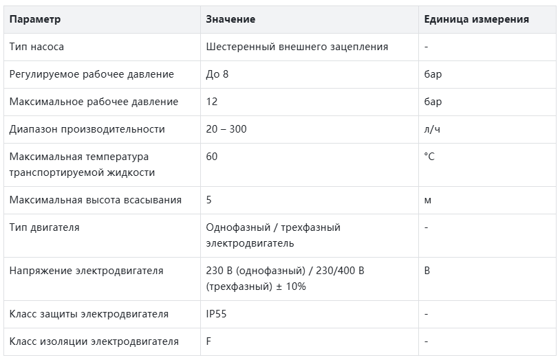 Шестеренчатый насос серии BF110M
