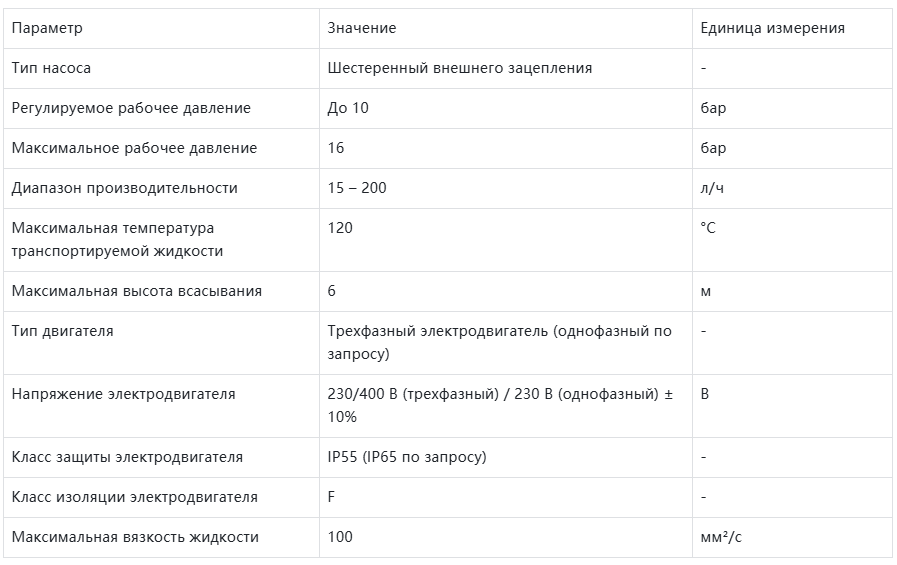 Шестеренчатый насос серии BF82A
