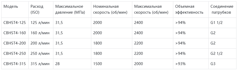 Шестеренчатый насос серии CBHST4