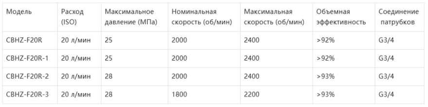 Шестеренчатый насос CBHZ-F20R