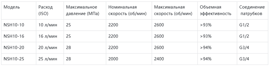 Шестеренчатый насос серии NSH10