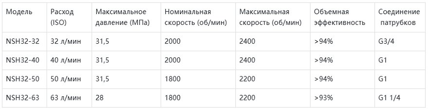 Шестеренчатый насос NSH32