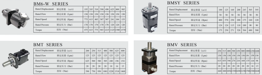 Гидравлический двигатель