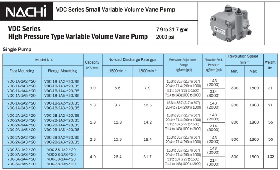 Лопастной насос серии NACHI VDC