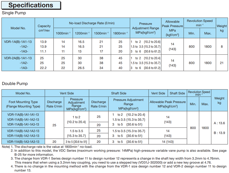 Гидравлический насос NACHI