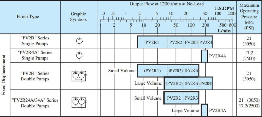 PV2R насос YUKEN