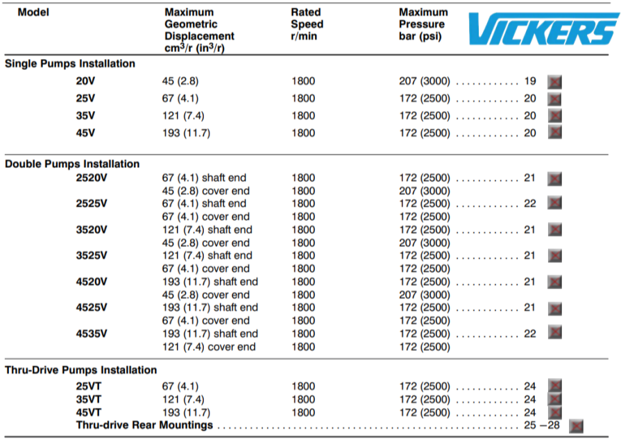 официальный сайт vickers